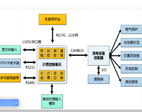 計(jì)費(fèi)控制單元TCU